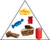 pointe de la pyramide alimentaire